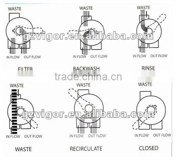 Factory Durable swimming pool sand filter machine pool sand filter swimming pond filter