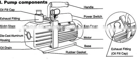 dual-stage vacuum pump VE215 / VE245 / VE260