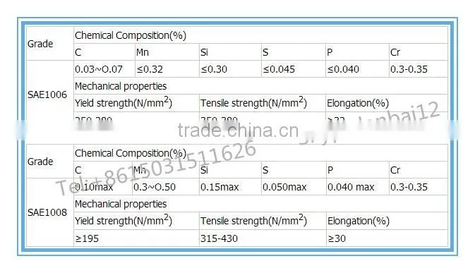 manufacturing Steel Wire Rod/Black iron wire