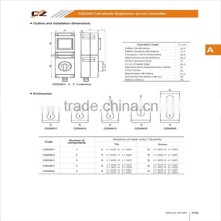 2016 Hot Sale ATEX and IECEx GRP Control box