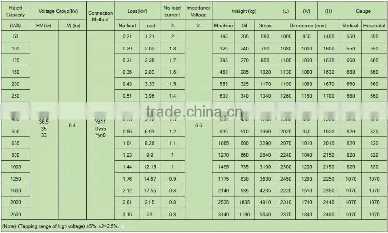 S11 Series Oil-immersed Power Distribution Transformer