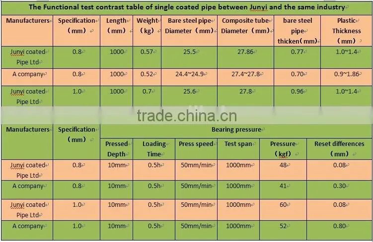 unit weight steel pipe|pvc pipe end cap|cast iron pipe end cap|JY-4000MB-P