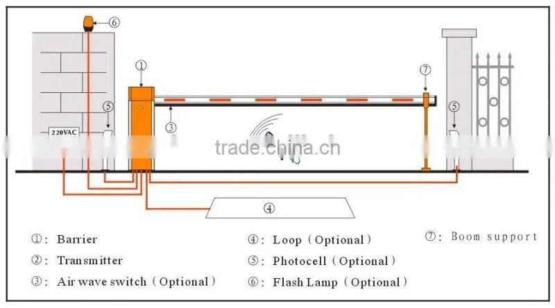 automatic boom barrier gate with rubber on boom