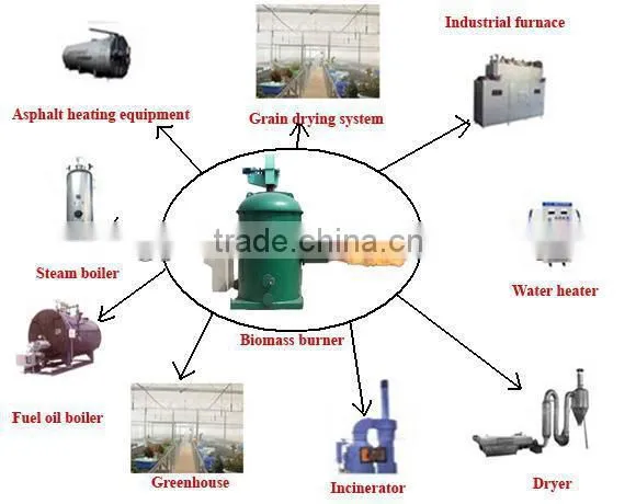 300.000Kcal Biomass burner