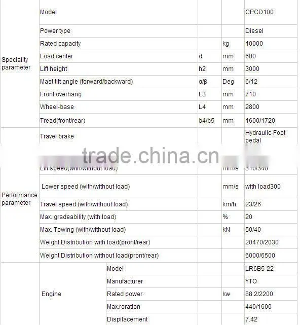 10t hydraulic diesel forklift CPCD100