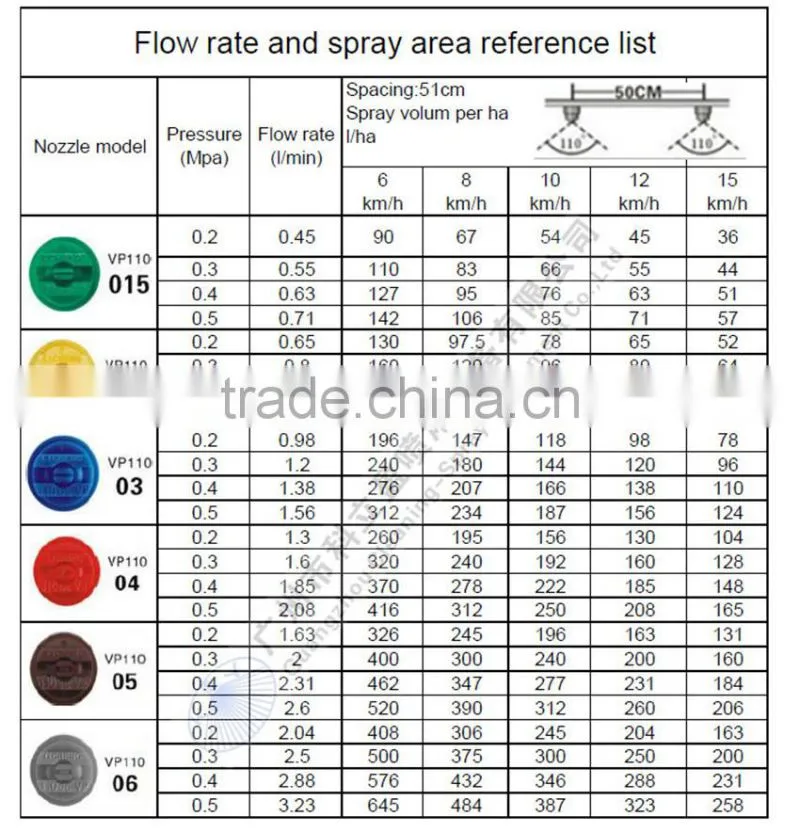 5 Heads multi-head boom sprayer nozzle
