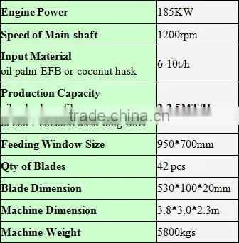 coconut shell and oil palm EFB long fiber extractor machine 185KW
