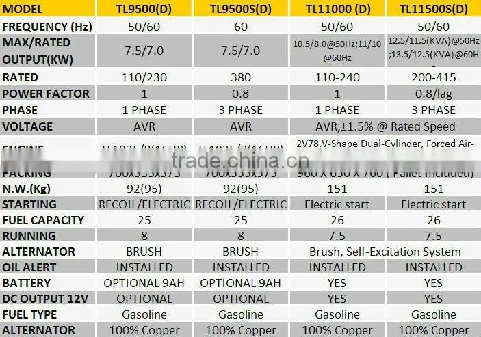 Popular Sale Italy Generator from China Market