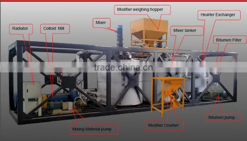 Modified Bitumen