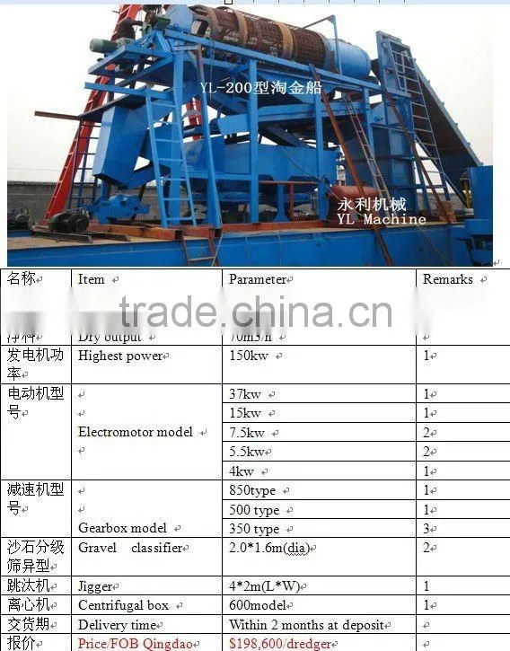 Bucket wheel and chain gold dredging machine