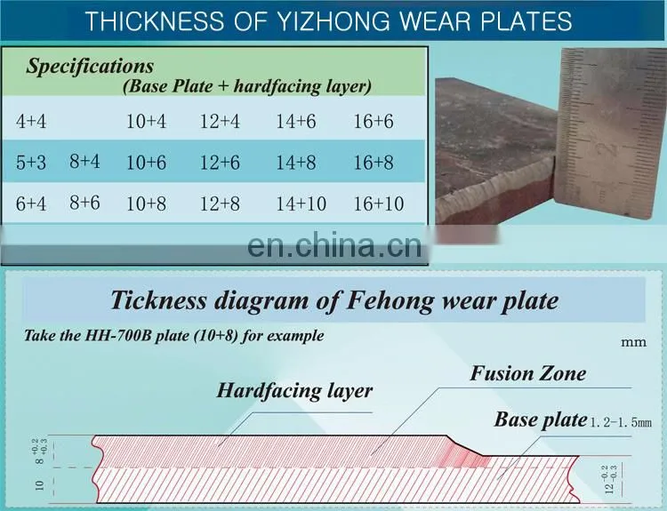 High Hardness Chromium Carbide Wear-resistant Composite Steel Plate