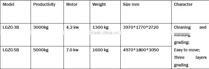 Sesame cleaning and grading machine|Sesame cleaner and grader|Sesam processing machine