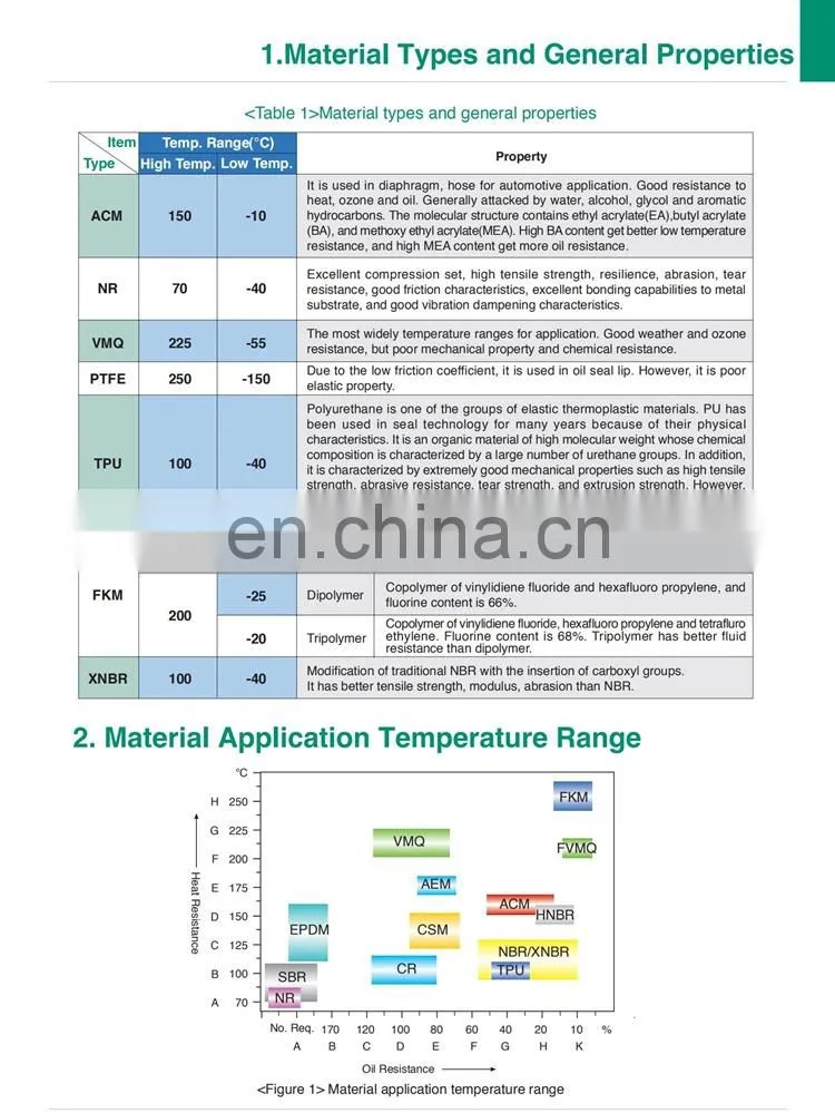 High Quality NBR FKM EPDM HNBR O Ring Silicone Oring Seal Ring Rubber O-Ring