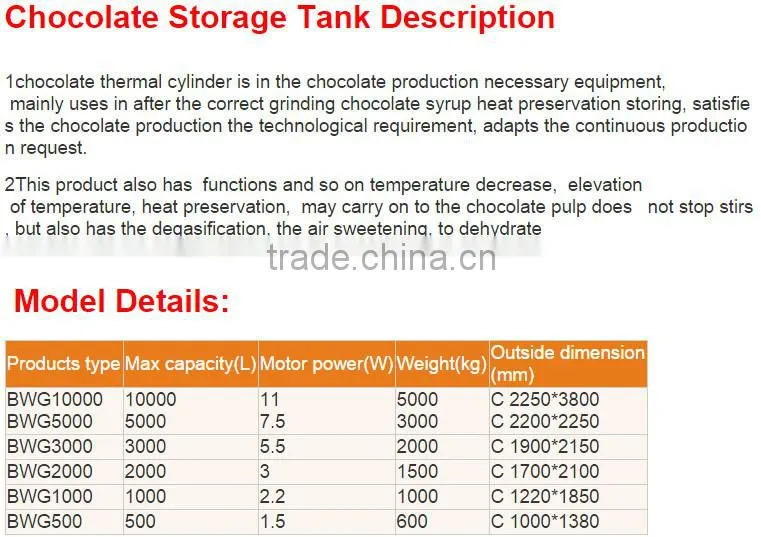 High Quality Stainless Steel Chocolate Storage Tank