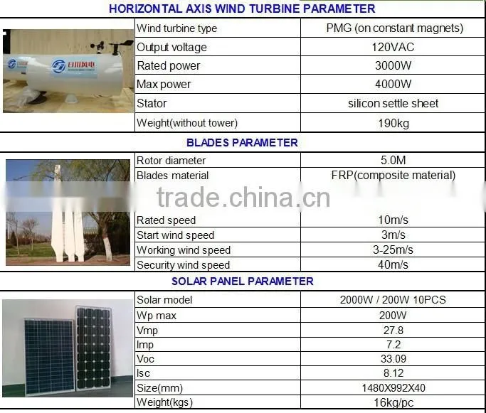 Richuan Wind-Solar hybrid system ROAD LIGHT CE Approved