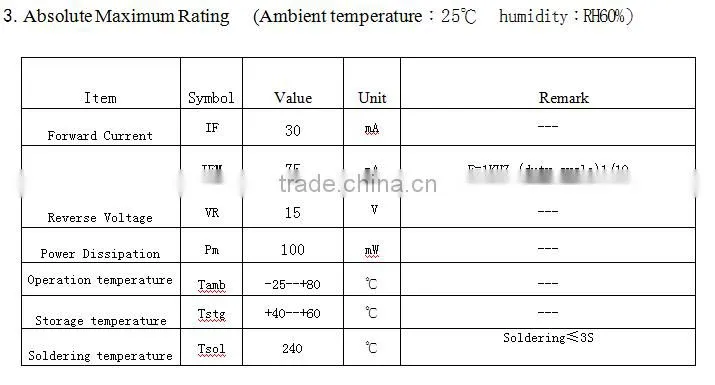 High quality China manufacturer super bright diodes plcc-2 3014 smd led