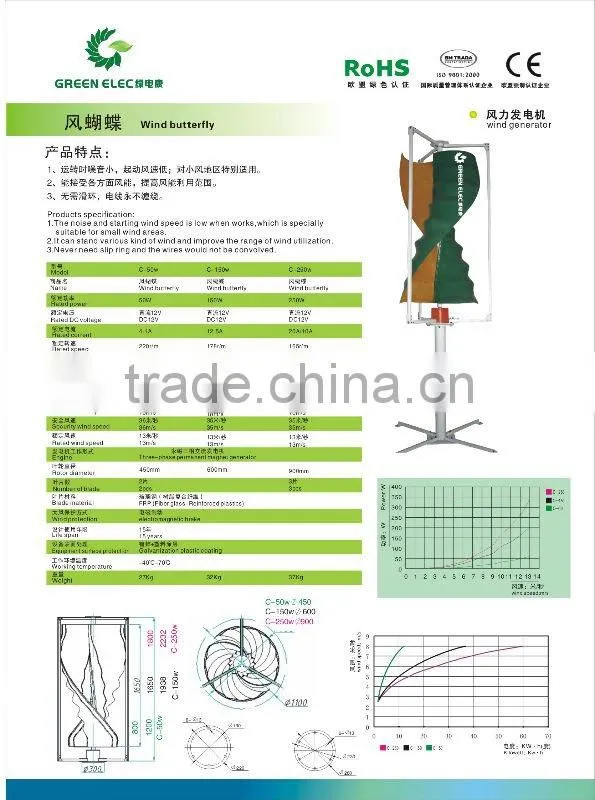 CE ROHS ISO 50w 250w vertical wind turbine 50w wind turbine 150w wind turbine 250w wind turbine