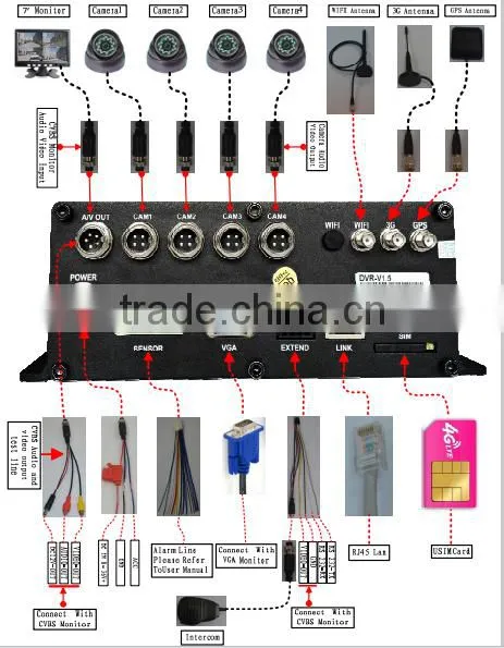1080P 2.5" 2TB HDD Car DVR G-Sensor GPS WIFI 3G Vehicle Video Tracking System