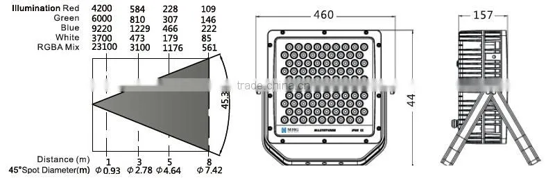 270W High Power Outdoor LED Projector RGB mix