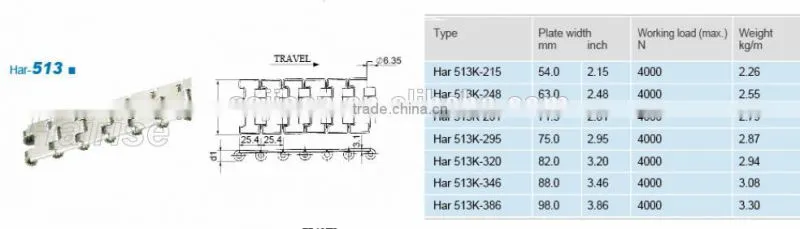 Long life stainsteel steel slat top conveyor chain for conveyor slat top conveyor chain