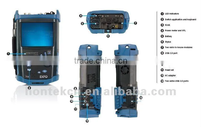 EXFO Multitest Module FTB-3932 Optimized for Testing Passive Optical Networks (PONs)