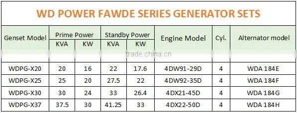 60hz genset