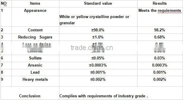gluconate sodium salt 527-07-1 concrete water reducer
