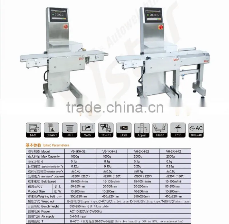 High Speed Check Weigher
