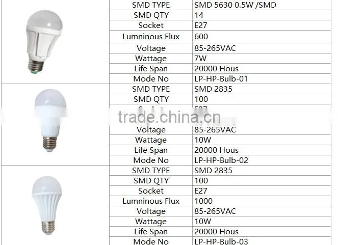 Ceramic LED Bulb Candle Spot Light 100lm/W