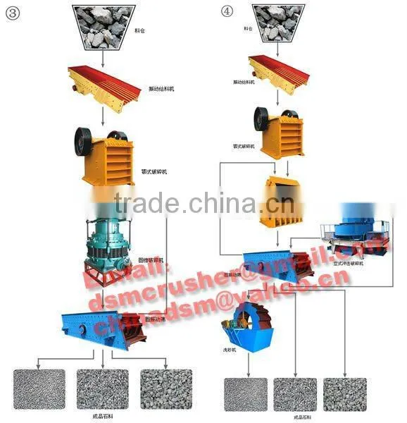 Energy-saving Gravel Sand Making Machine Price