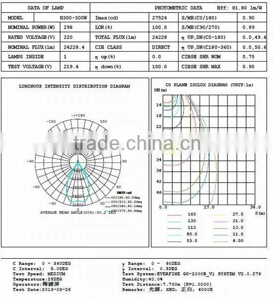New design 300W LED Flood light ,300w led flood lamp with IP65 ,Factory directly selling