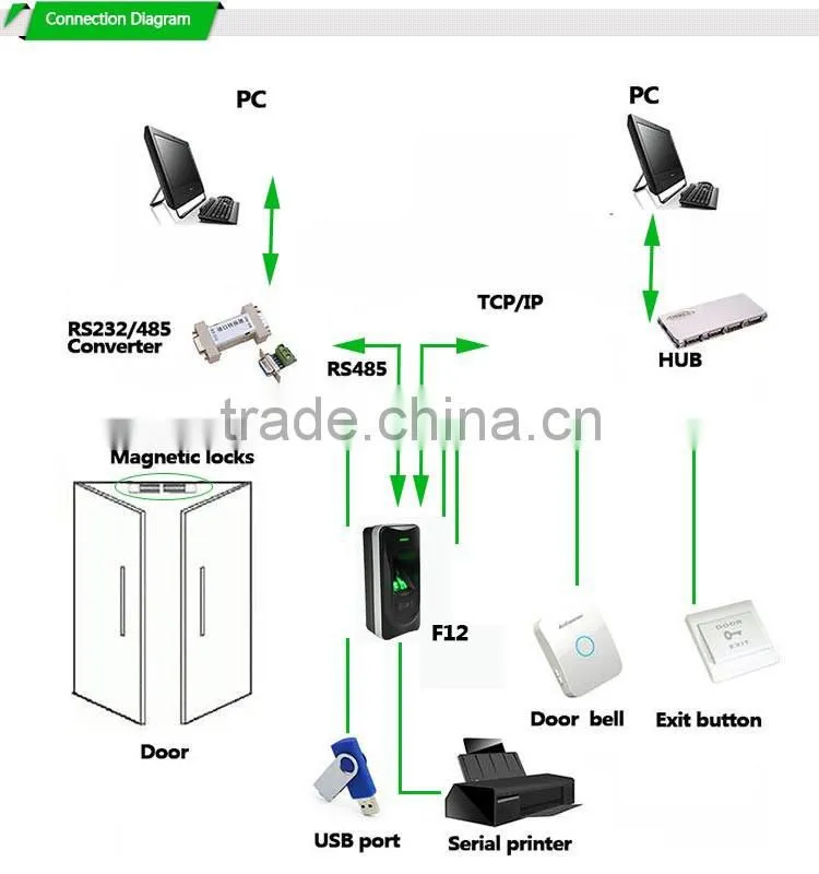 Wholesale Industry Door Control Switch Factory Supplier (HF F12)