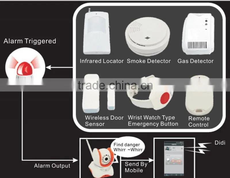 wireless security cameras with night vision 720p
