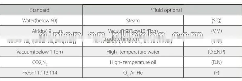 V2A Series Water Solenoid Valve,