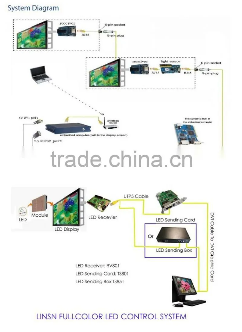 Running message text led display board advertising full color outdoor led screen