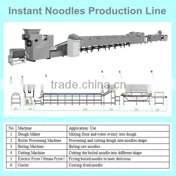 Automatic Indonesia Fried Instant Noodle Machinery