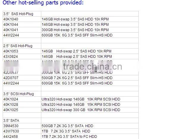 New 42D0752