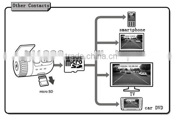 1080P Night Vision Vehicle Car Black Box Manual HD DVR Car Camera