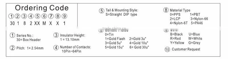 Box Header 2.54mm IDC Type