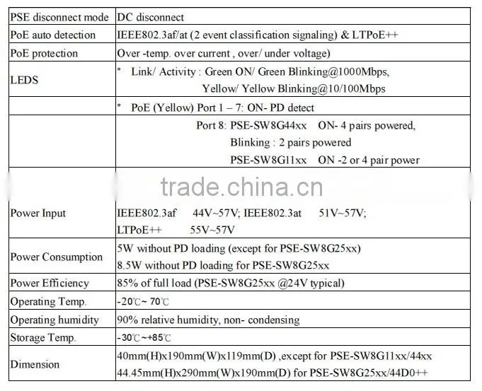 8 port Gigabit PoE Switch & Extender, MITS Taiwan, Endspan, 7 PSE & 1 PD port, IEEE802.3 af & at standard, auto-negotiating