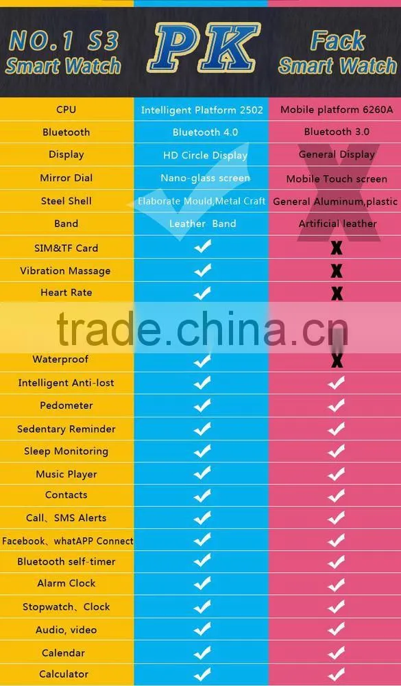 2016 New S3 Bluetooth Smart Watch Wrist Smartwatch APK For Apple Android Smartphone Men Women Wristband Wristwatch