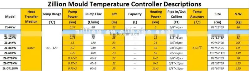 Zillion 18kw special single cirlculation temperature control unit for aluminum die casting moulding