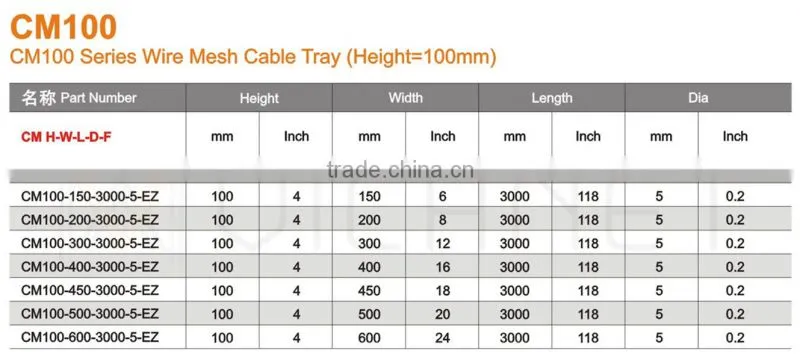 fiber optic cable