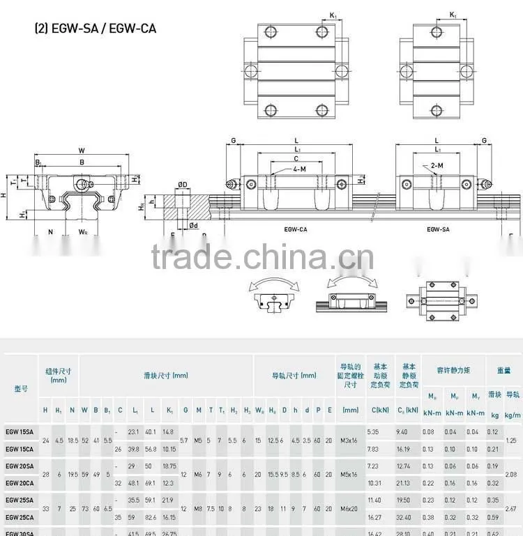 linear guide EGW15CA HIWIN linear guideway