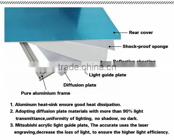36W LED panel light