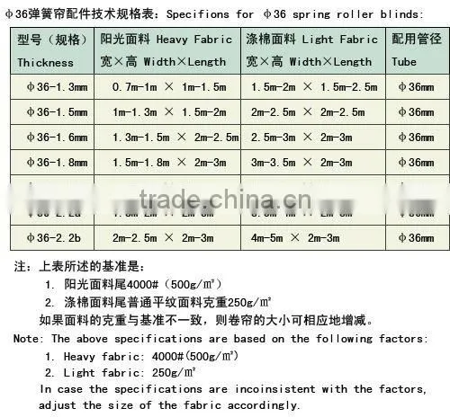 blind fabric line