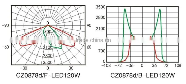 2016 Hot Sales LED Explosion Proof 120W, 160W,200W Flood Light Fitting