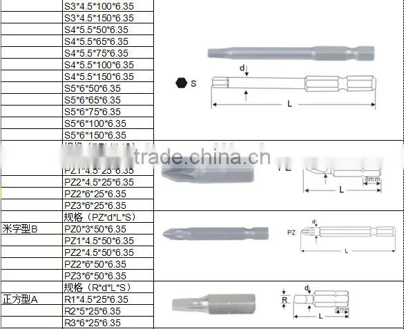Supply standard all sizes material S2 or CRV high quality screw driver set