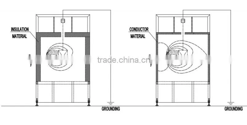Automatic PP Powder Coating Spray Booth