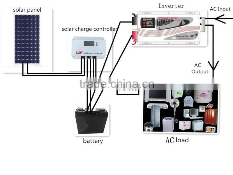 48V 4000W Off grid solar system build with MPPT solar system
